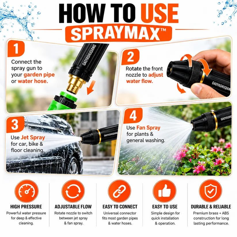 SprayMax™ Nozzle Spray Gun